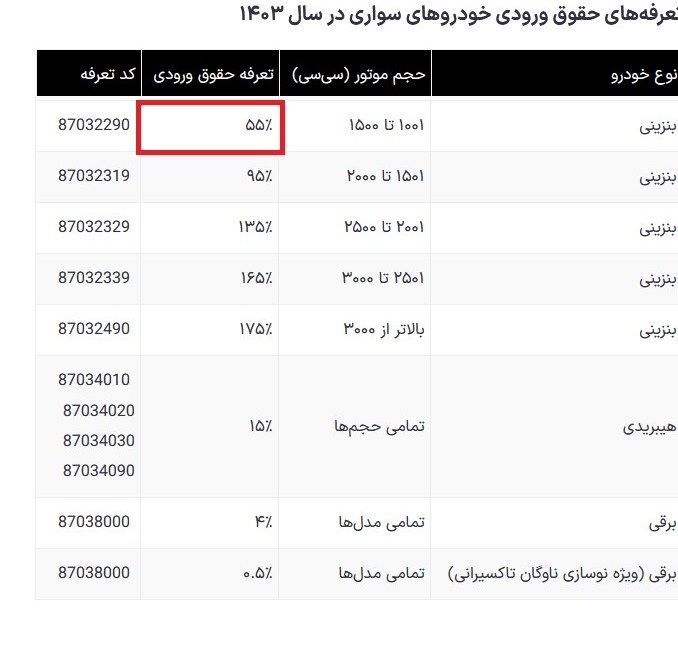 تعرفه+ورودی+خودرو